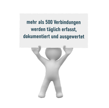 mehr als 500 Verbindungen werden täglich erfasst, dokumentiert und ausgewertet