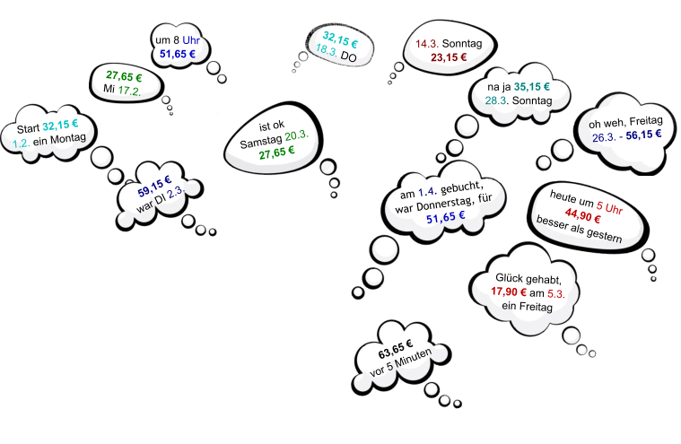 Start 32,15 € 1.2. ein Montag  59,15 € war DI 2.3. 27,65 € Mi 17.2. um 8 Uhr 51,65 € 32,15 € 18.3. DO 14.3. Sonntag 23,15 € na ja 35,15 € 28.3. Sonntag am 1.4. gebucht, war Donnerstag, für 51,65 € heute um 5 Uhr 44,90 € besser als gestern Glück gehabt, 17,90 € am 5.3. ein Freitag oh weh, Freitag 26.3. - 56,15 € 63,65 €  vor 5 Minuten ist ok Samstag 20.3. 27,65 €